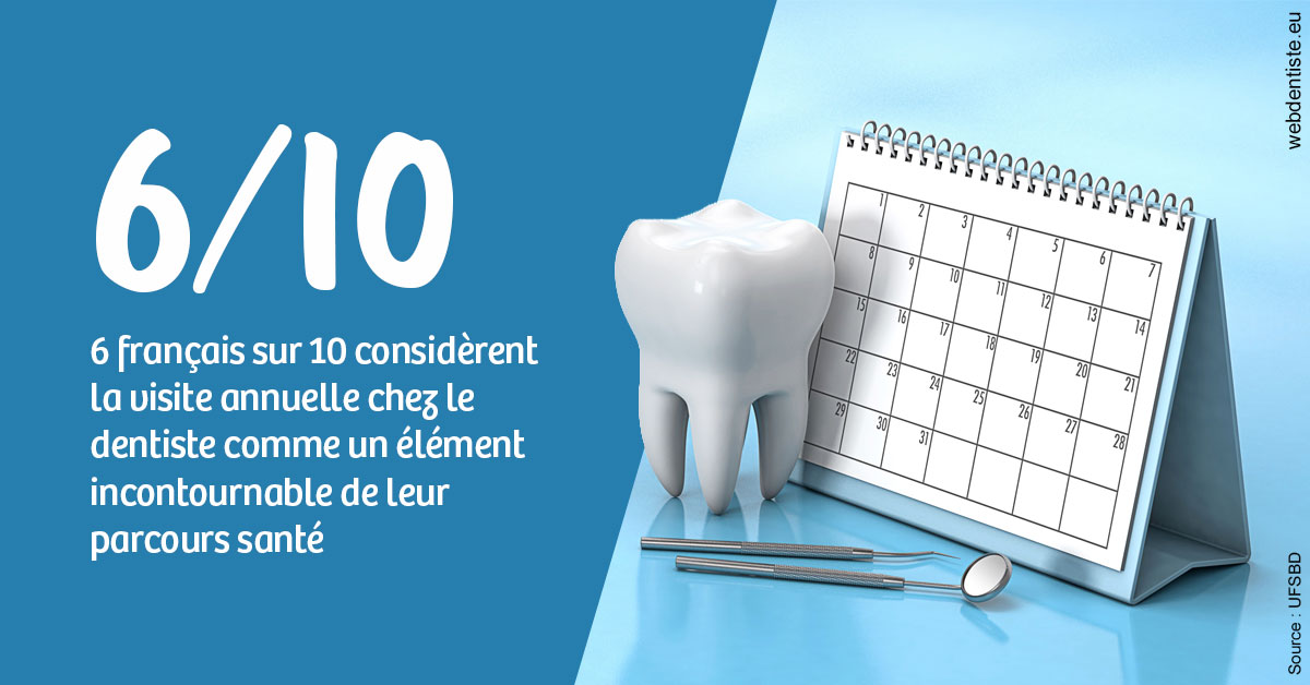 https://dr-philippe-nozais.chirurgiens-dentistes.fr/Visite annuelle 1