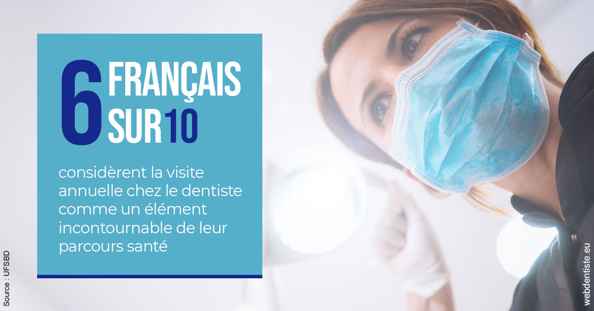 https://dr-philippe-nozais.chirurgiens-dentistes.fr/Visite annuelle 2